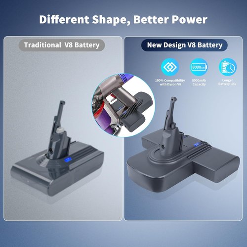 Dyson 8000mAh Replacement Battery - 21.6V Li-Ion for V8 Animal, Absolute, Fluffy & Motorhead