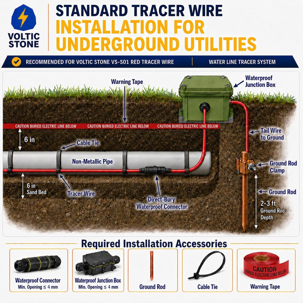 Voltic Stone 14 AWG Red Electrical Conduit Tracer Wire, True Gauge 100% Solid Copper Direct Burial Underground Locating Cable, 30/600V Rated, HDPE Jacket, Corrosion-Resistant for Power Conduit