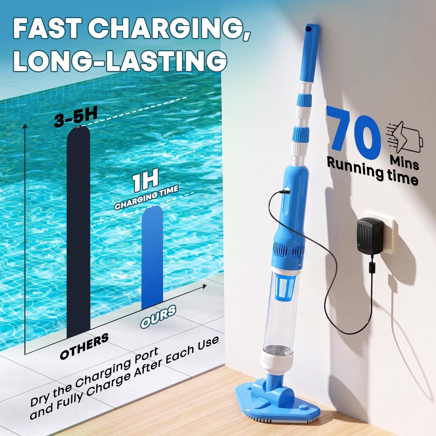 3-in-1 Cordless Pool Vacuum for Above Ground Pool, Handheld Spa Hot Tub Vacuum with 3 Brush Heads, 9.25 GPM Powerful Suction, 70 Mins Running Time, 6.04Ft Max Working Depth, Ideal for Leaves, Debris