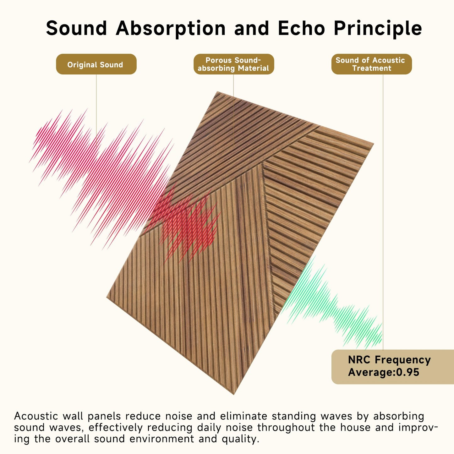 Autorific Acoustic Wall Panels,6 Pack Total Size 72 x 48 Inches,Self-Adhesive Decorative Acoustic Panels for Wall and Ceiling,3D UV Printing with Wood Look,Beech