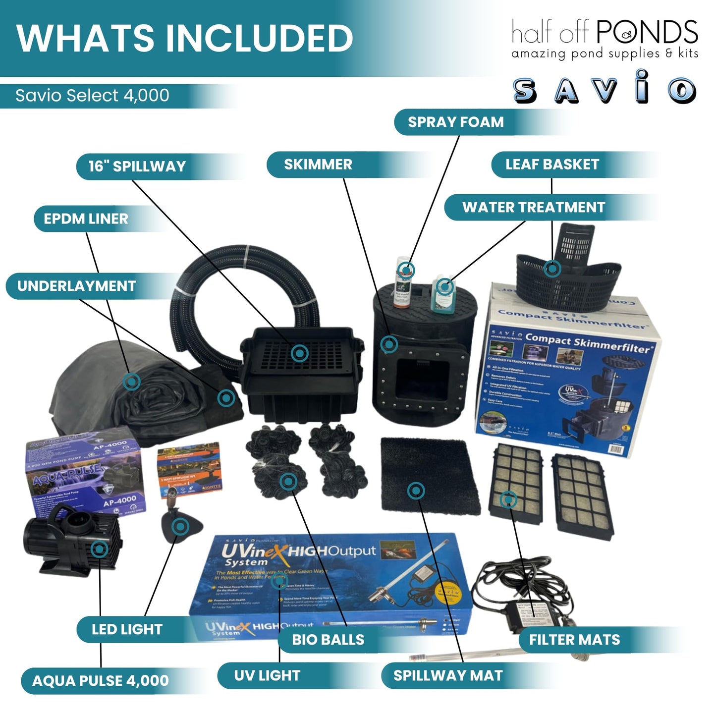 HALF OFF PONDS Savio Select 4,000 GPH Submersible Pump Pond Kit with 20' x 25' EPDM Rubber Pond Liner, UV Clarifier for Water Garden & Koi Pond