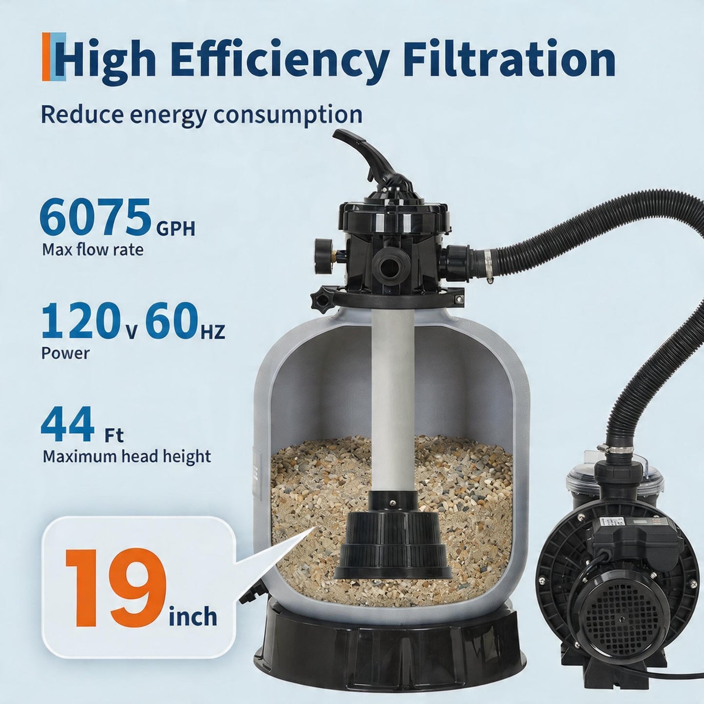 19" Sand Filter Pump for Above Ground Pool with Timer, 1.5HP 6075GPH Swimming Pool Pump & Sand Filter System with 7-Way Valve & Strainer Basket, Pool Pumps Above Ground, Grey