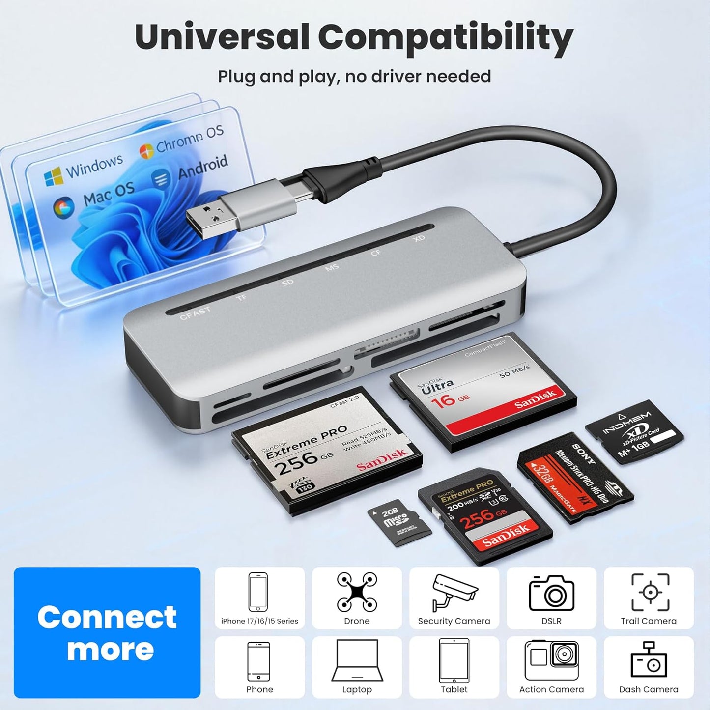 Bawanfa Plus 6-in-1 2.0 5Gbps 6 CFast Card Reader, USB C & USB A Multi Card Reader for CFast/MS/CF/SD/TF/XD - CFast