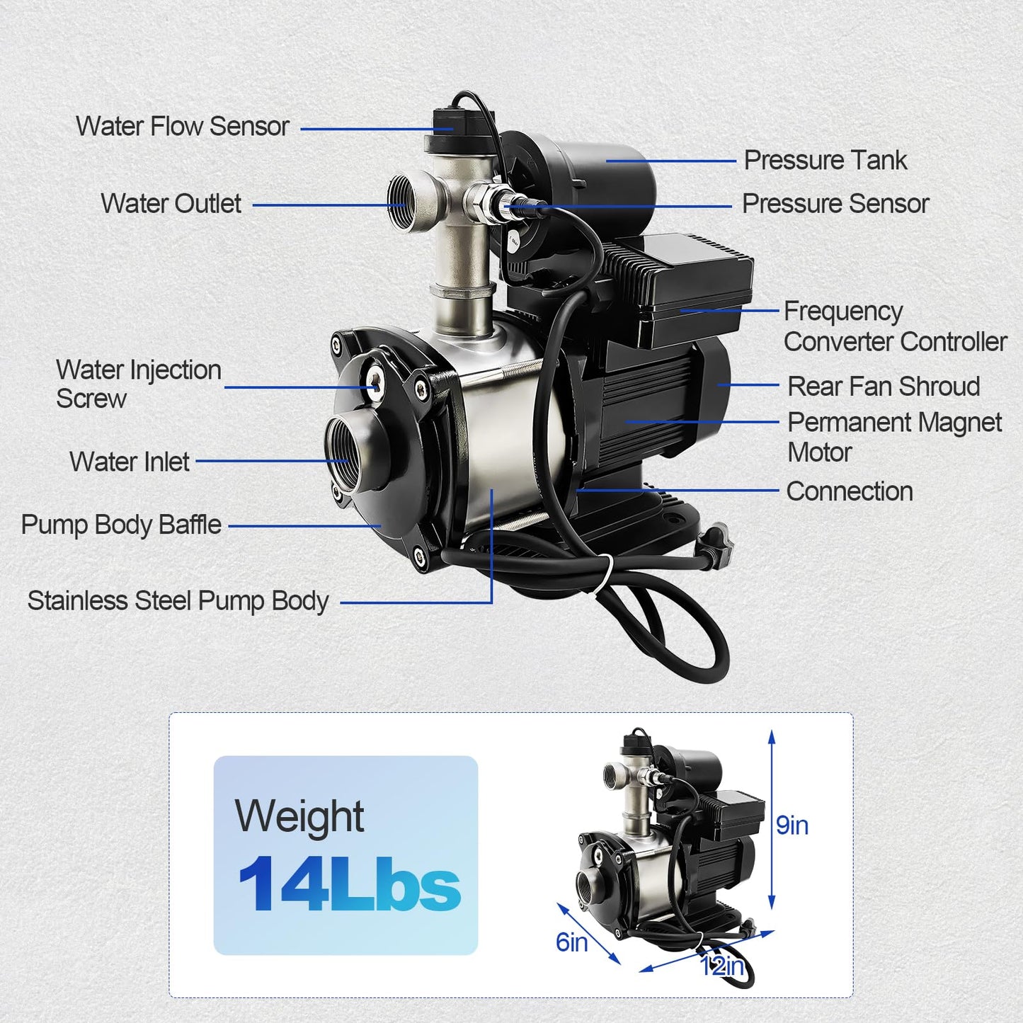 450w 57PSI Smart Water Pressure Booster Pump 1" NPT 21GPM, 115VAC 60Hz Boosts 7 Water Outlets for Home Shower Irrigation Energy Saving Multistage Centrifugal Pump