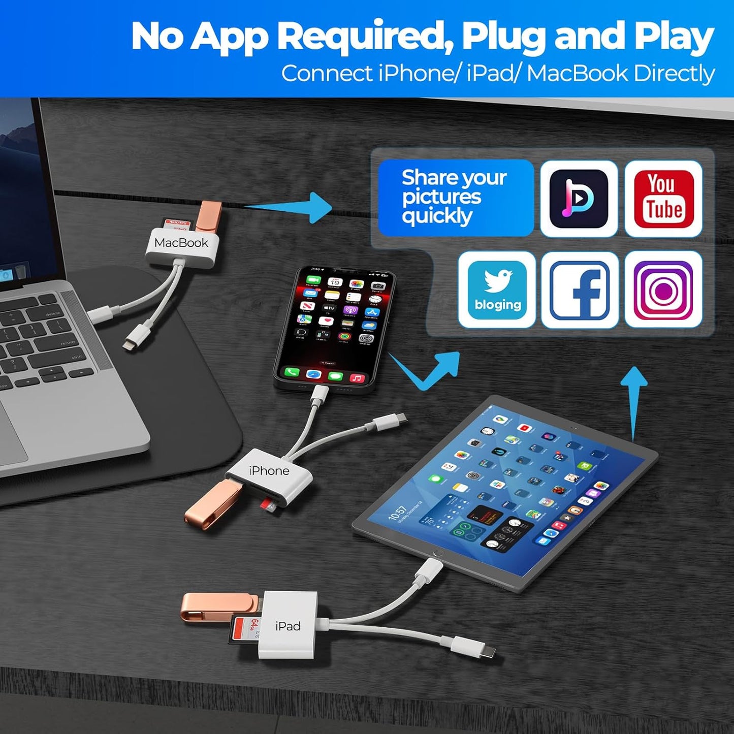 WEZAFO 3 SD Card Reader for iPhone Android, Memory Card Reader Built-in Dual iOS & USB C Connector Card Reader