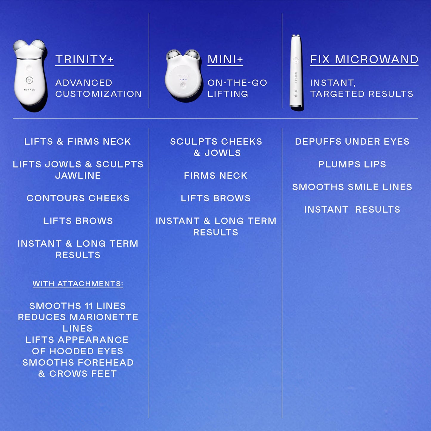 NUFACE Trinity+ Facial Massager + LED Red Light Therapy - Wrinkle Reducer, Skin Tightening & Lifting for Neck, FDA-Cleared - Enhances Radiance, Reduces Fine Lines - Microcurrent Facial Device