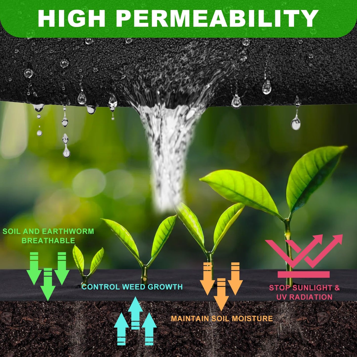 9oz Non Woven Geotextile Fabric with Stakes for French Drains, 4x60FT High Permeability Drainage Fabric Heavy Duty Landscape Fabric for Gravel Grid, Garden, Flower Beds, Weed Control, Erosion Control