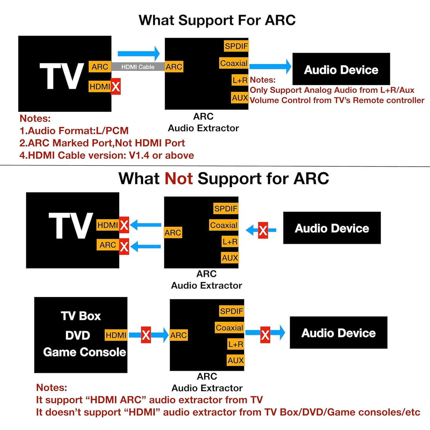 192KHz 3.5mm SOUTHSKY DAC Converter,HDMI ARC Audio Extractor to SPDIF Coaxial L/R Soundbar,Digital to Analog L/R RCA