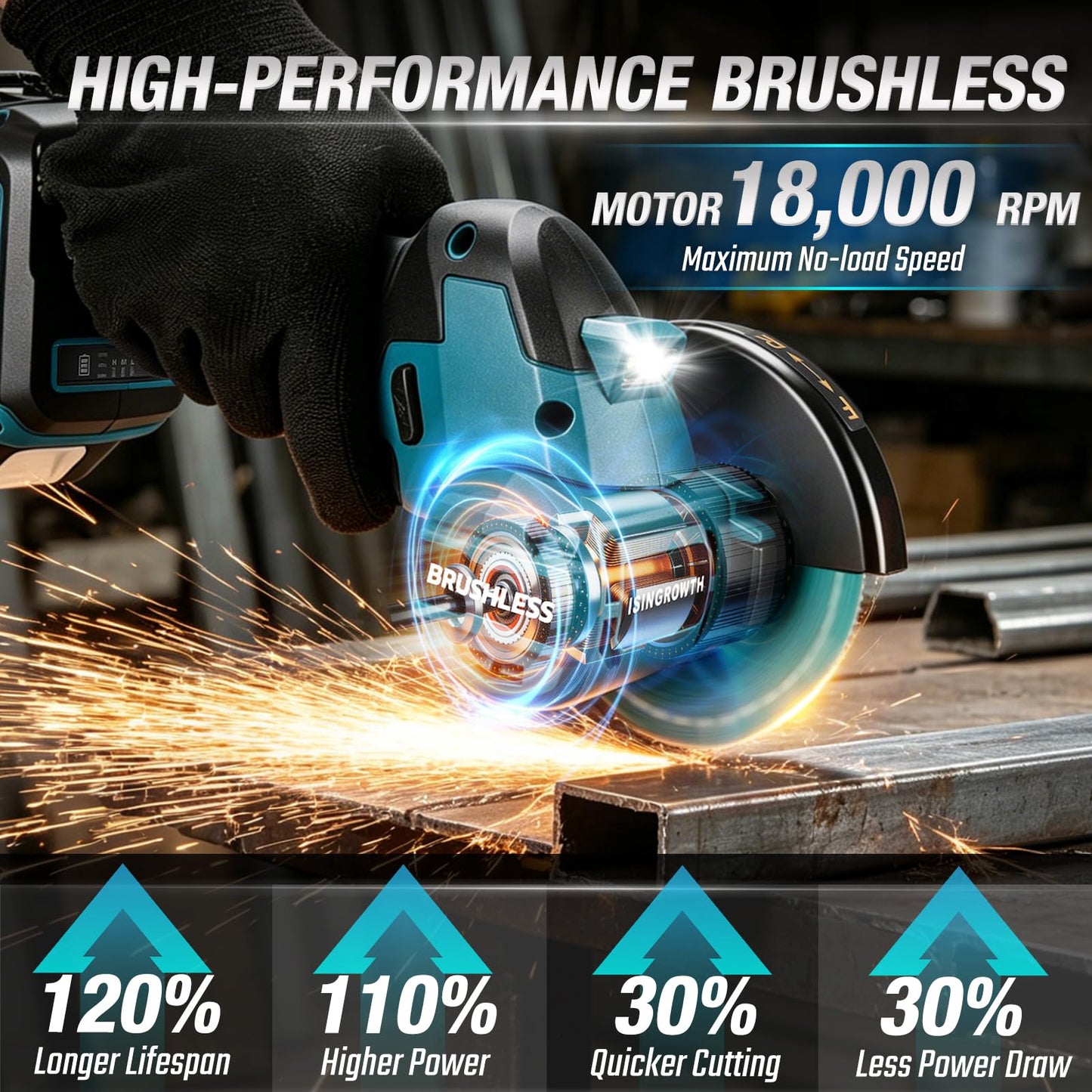 ISINGROWTH Cordless Cut Off Tool with 2 Batteries, 4-Inch 21V Brushless Mini Saw Kit, 3-Speed Multi-Material Cutter for Metal Wood Tile PVC, LED Light for DIY Repairs