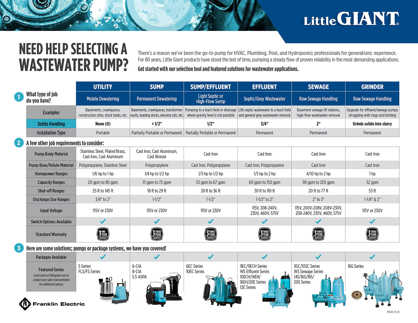 Little Giant 6-CIA-RFS 115 Volt, 1/3 HP, 2760 GPH Cast Iron Submersible Sump Pump with Piggyback Mechanical Float Switch, 10-Ft. Cord, Blue, 506171