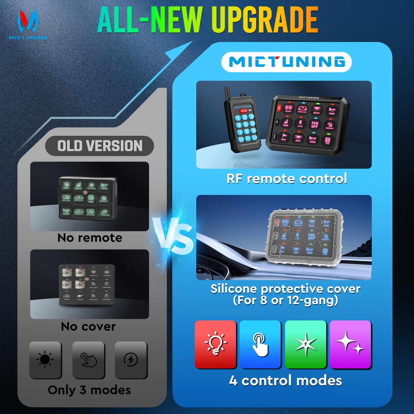 MICTUNING P1Y RGB 12 Gang Switch Panel Remote Control Range Up to 230FT, Multifunction Toggle Momentary Strobe Pulsed Switch Pod BacklitOff 6 Level Brightness Silicone Cover Circuit System Box for Car