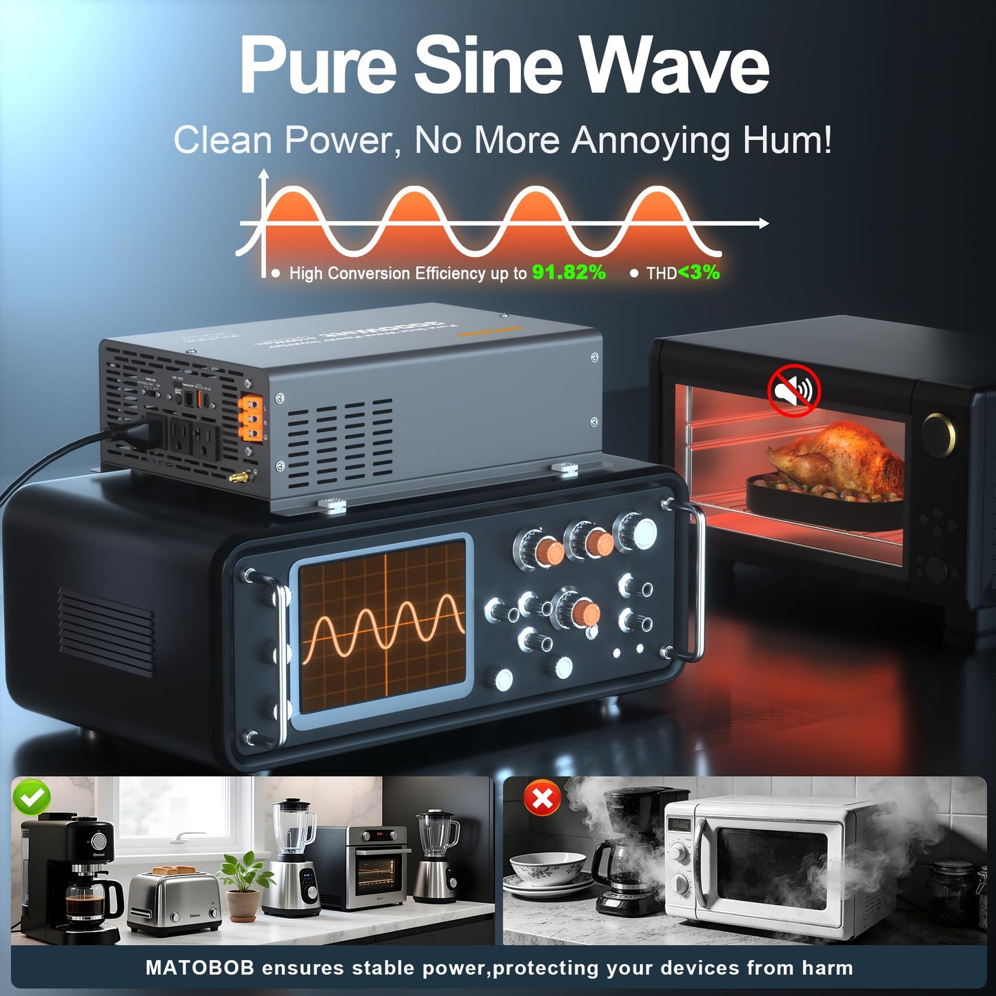 3000W Pure Sine Wave Inverter 12V DC to 120V AC for Solar, Off-Grid, RV, Truck, Home, Power Inverter with Three AC outlets, 20A Socket, 5V 2.1A USB, 30A Hardwire Port, Remote Controller 30Ft Cable