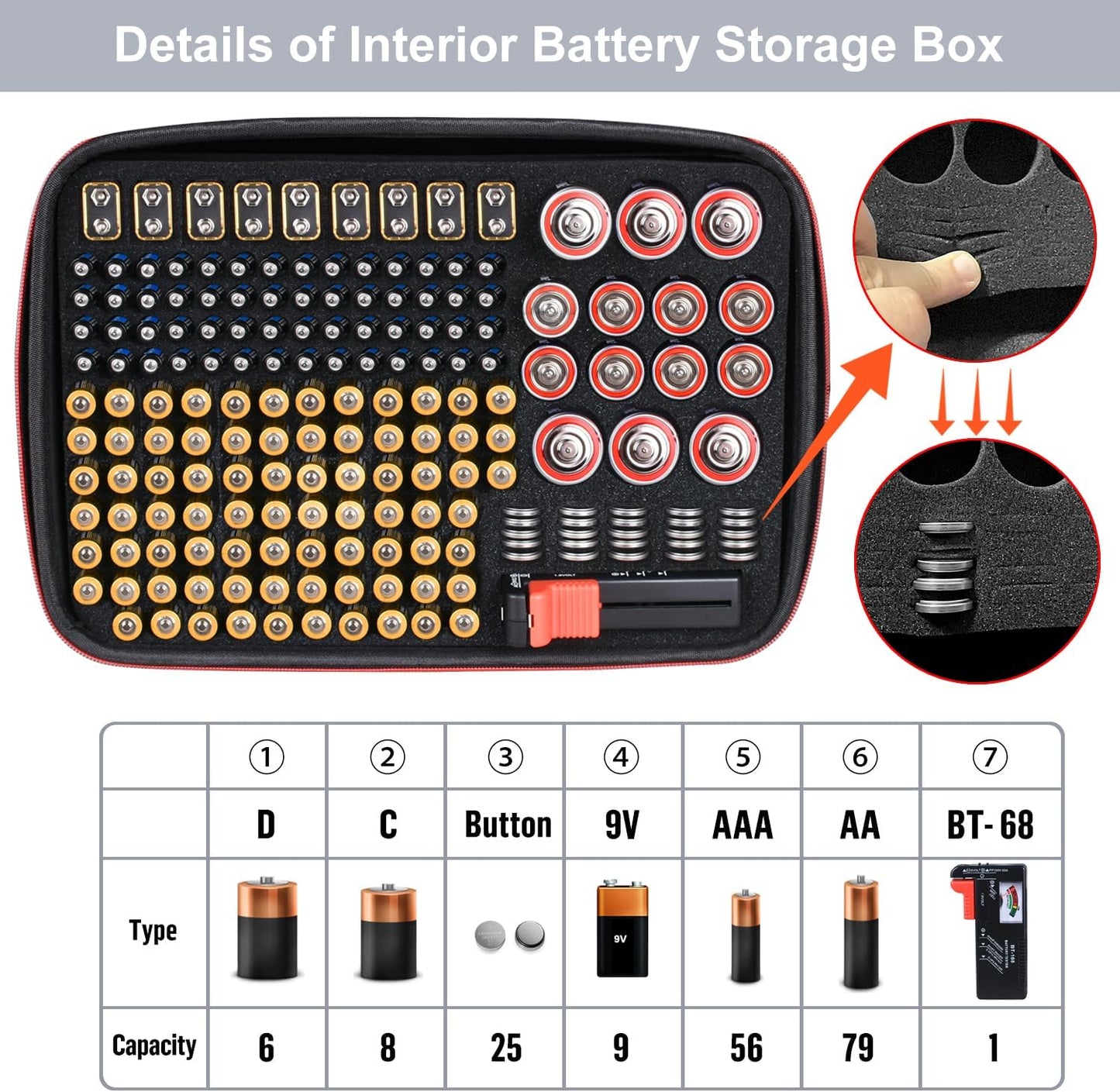 199+ 9V Battery Organizer Holder Storage Case with Tester,Waterproof Carrying Case Bag,Battery Vault Box for Garage