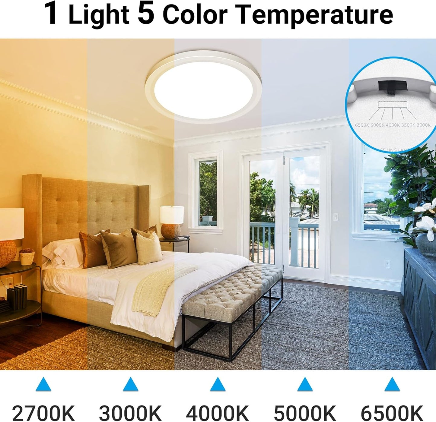 Skiennix 19-Inch LED Flush Mount Ceiling Light - 36W, 3960LM, Night Light Feature | Large Round White Fixture for Bedroom, Bathroom, Kitchen