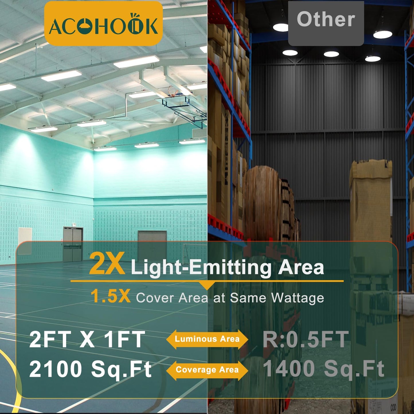 ACOHOOK 2Pack 2FT 200W LED Commercial Linear High Bay Light 28000LM[Eqv.800W MH/HPS],AC100-277V【Driver Equipped】 5000K,Linear Hanging High Bay Light,UL Complied