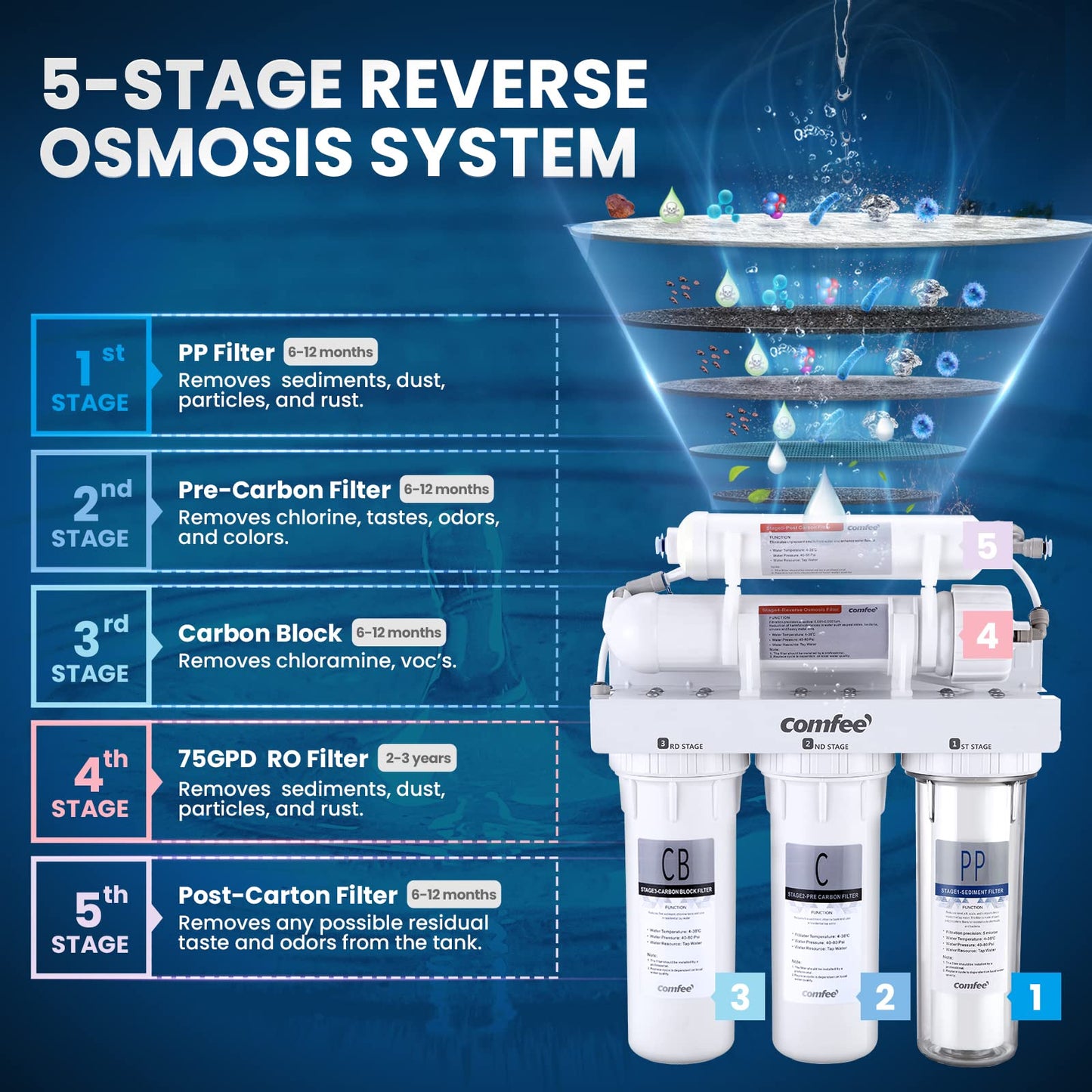 COMFEE’ 5-Stage Reverse Osmosis System, NSF Certified Water Filte & APEC Water Systems Tank-4 4 Gallon Residential Pre-Pressurized Reverse Osmosis Water Storage Tank