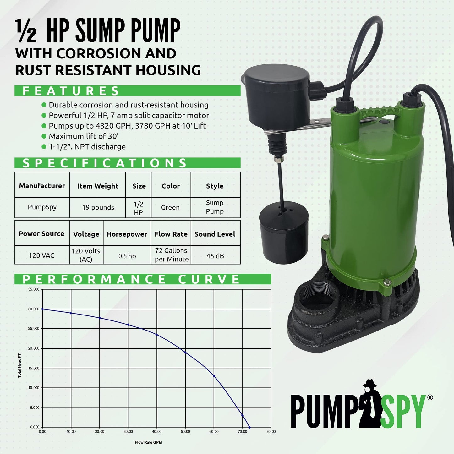 PumpSpy Sump Pump 1/2 HP - Submersible Pump, Water Removal for Basement, Crawl Space Sump Pump Kit, Iron Cast, Strong Suction at 4320 GPH, 10 Lift, 7 Amp Motor with Corrosion & Rust Resistant Housing