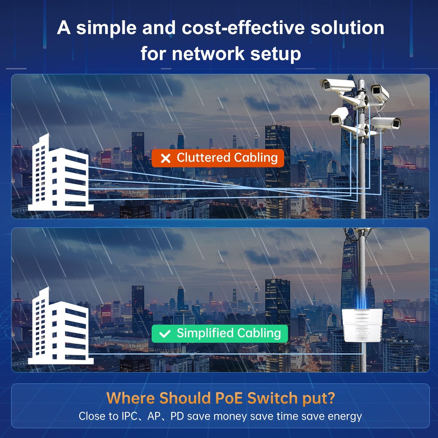 CONETCH 19 Port Outdoor PoE Switch with 2 Uplink & 1 SFP | IP65 Waterproof | 300W Built-in Power | IEEE802.3af/at/bt | AI Watchdog | 6KV Lightning Protection | All-in-one Box | Auto-Adaption 250m