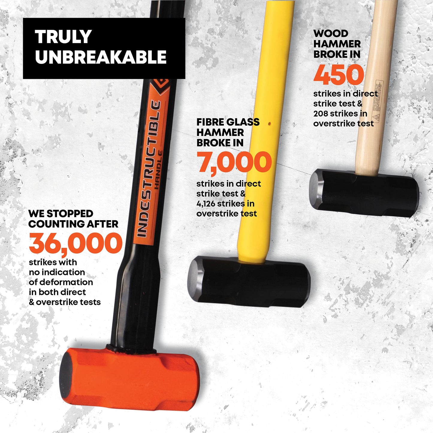 Groz Heavy Duty Sledge Hammer, 14 lb Head, 30 in Indestructible Handle with 6 Spring Steel Bars, 50-58 HRC Forged Head, Rubber Grip, Hi-Vis Orange, BS 876 / ANSI/SANS 387:2014 (34516)