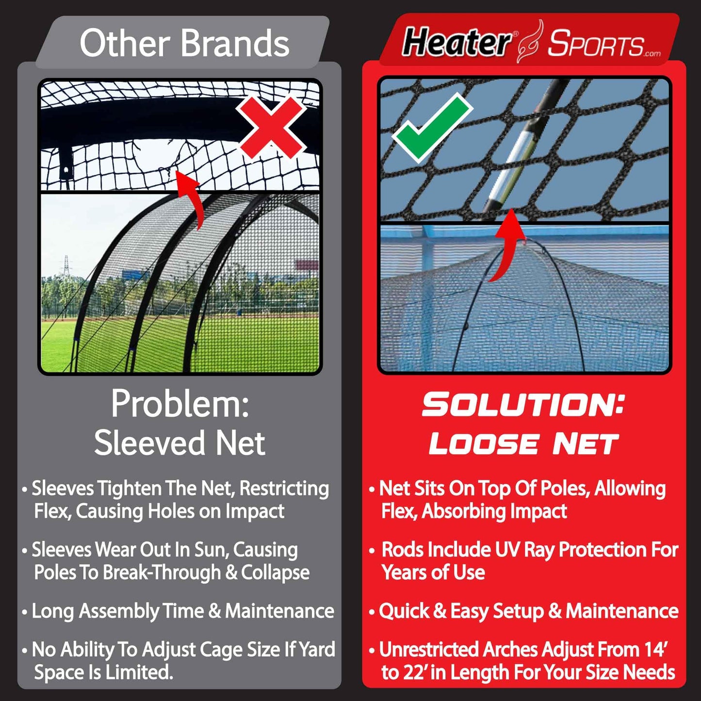 HEATER Sports PowerAlley Baseball & Softball Batting Cage Net & Frame - Heavy-Duty Net with Built-in Pitching Machine Harness for Safety (Machine Not Included) | Ideal for Batting Practice & Training