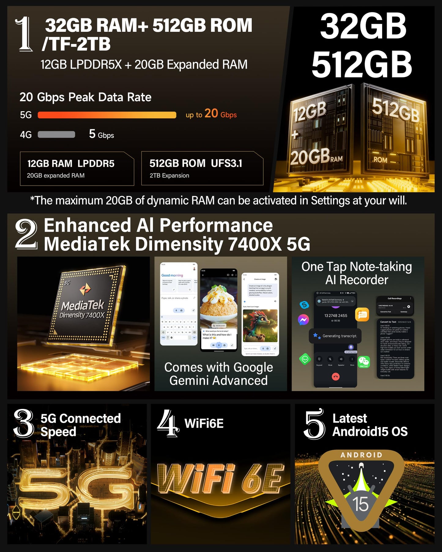 Ulefone Armor Pad 5 Pro & Digital Microscope C01, 5G Rugged Tablet, Dimensity 7400X 32GB+512GB/2TB Expansion, 24200mAh(120W), 11" FHD+ Screen, IP68/69K, 64MP+64MP, 32MP, Dual LED Lights/Warning Lights
