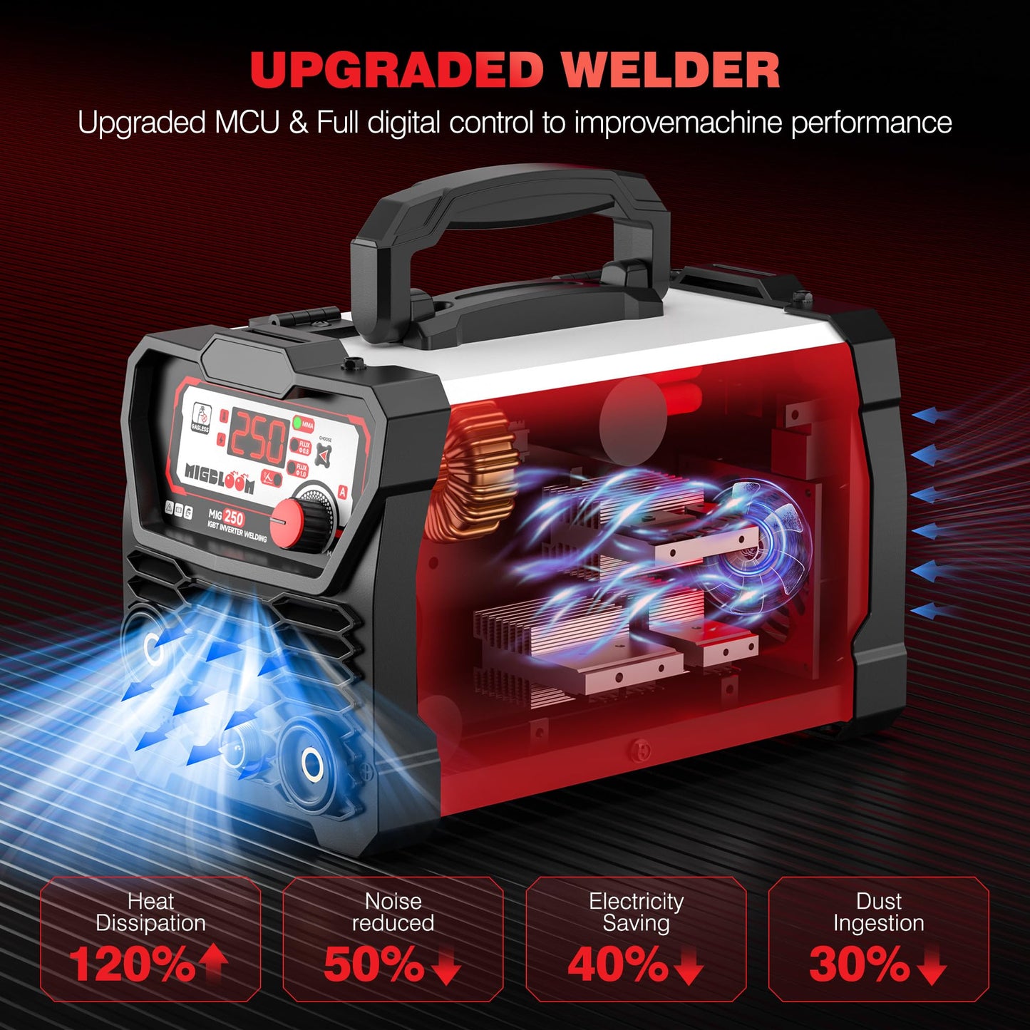 250A Mig Welder,Gasless 110V FLUX MIG/ARC/Lift TIG Welding Machine,3 in 1 Mig Welder with Synergy and IGBT Inverter,Flux Core Welder with LCD Display