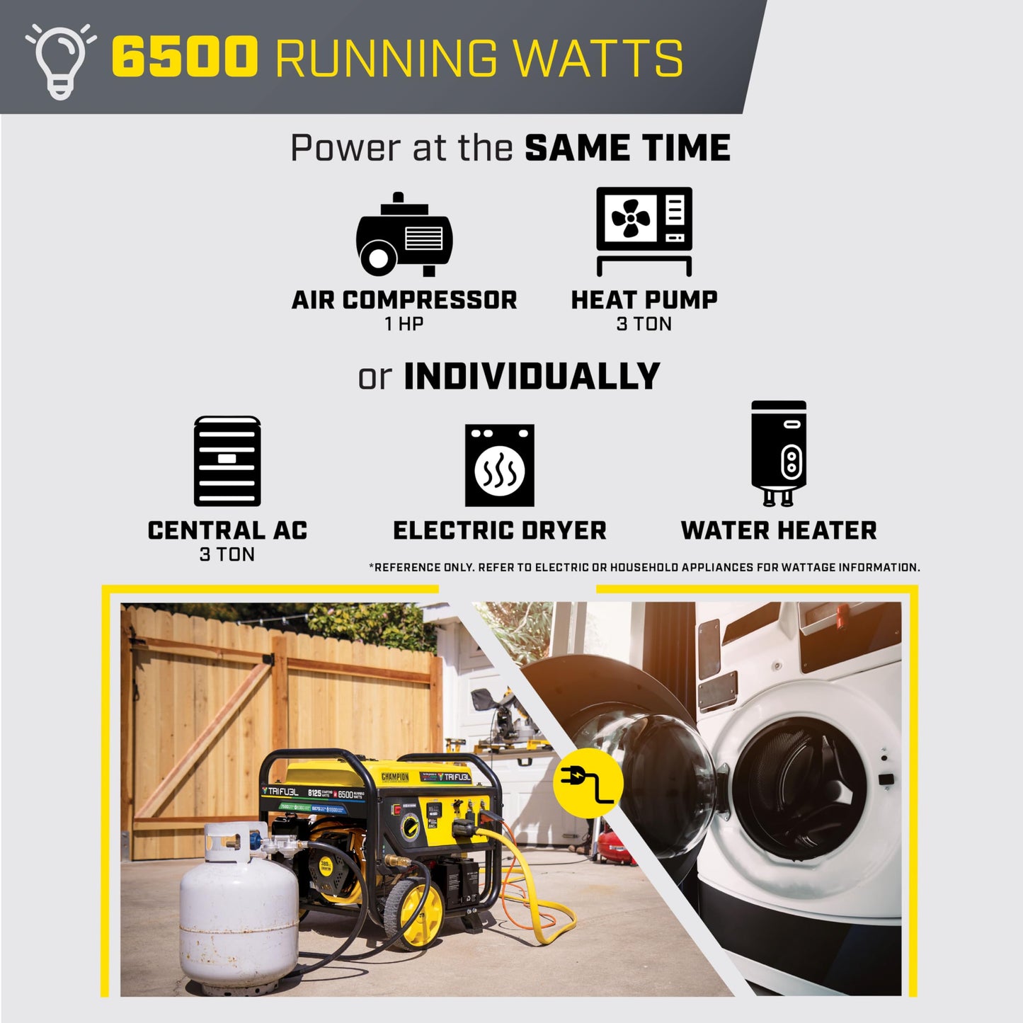 Champion Power Equipment 8125-Watt Electric Start Tri-Fuel Portable Generator with Free 3-Year Warranty