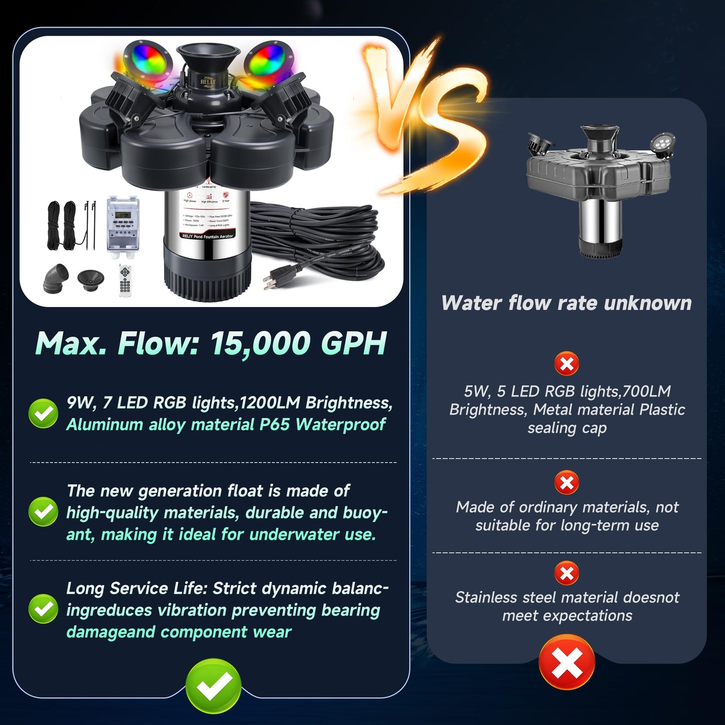 RELIY Pond Fountain Aerator, With 4 RGB Lights 1HP 110V 15000 GPH Stainless Steel Fountain Pump, Fully Automatic Powerful Lake Floating Fountain, 100 FT Power Cord, Programmable Timer Switch