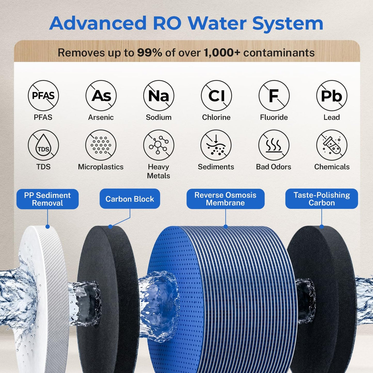 iSpring RO1200 Dual-Flow Reverse Osmosis Water Filter, 1200 GPD High Flow, w/TDS Monitor, Under Sink Tankless Reverse Osmosis System, 3:1 Pure to Drain, TDS PFAS Reduction, Auto Flush, Filter Reminder