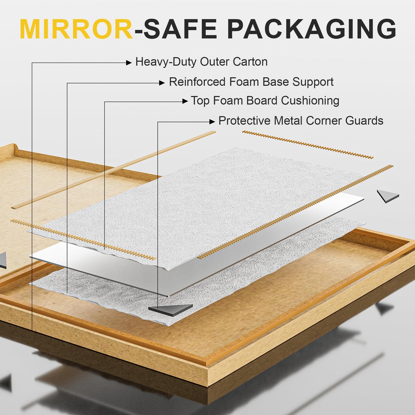 LAWADA Home Gym Mirror for Wall, 48"x28"-2 PCS Full Length Workout Mirrors, Tempered Glass, HD Reflection, Large Frameless Body Mirror for Home Gym, Garage, Yoga, Dance, Bedroom(Silver)