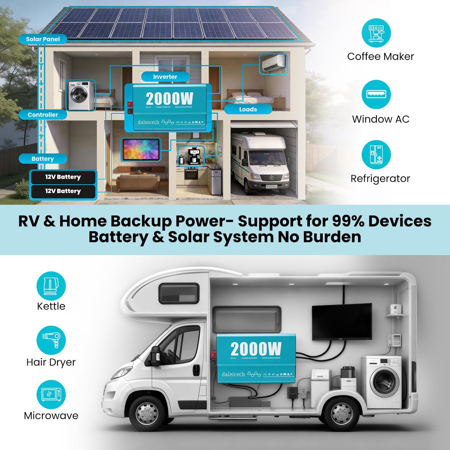 2000W Pure Sine Wave Inverter 12V DC to 120V AC, 4000W Peak, Power Inverter for RV Semi Truck Off-Grid Solar, Dual AC Outlets USB-C, Remote & LCD Display Ready, Full Protection