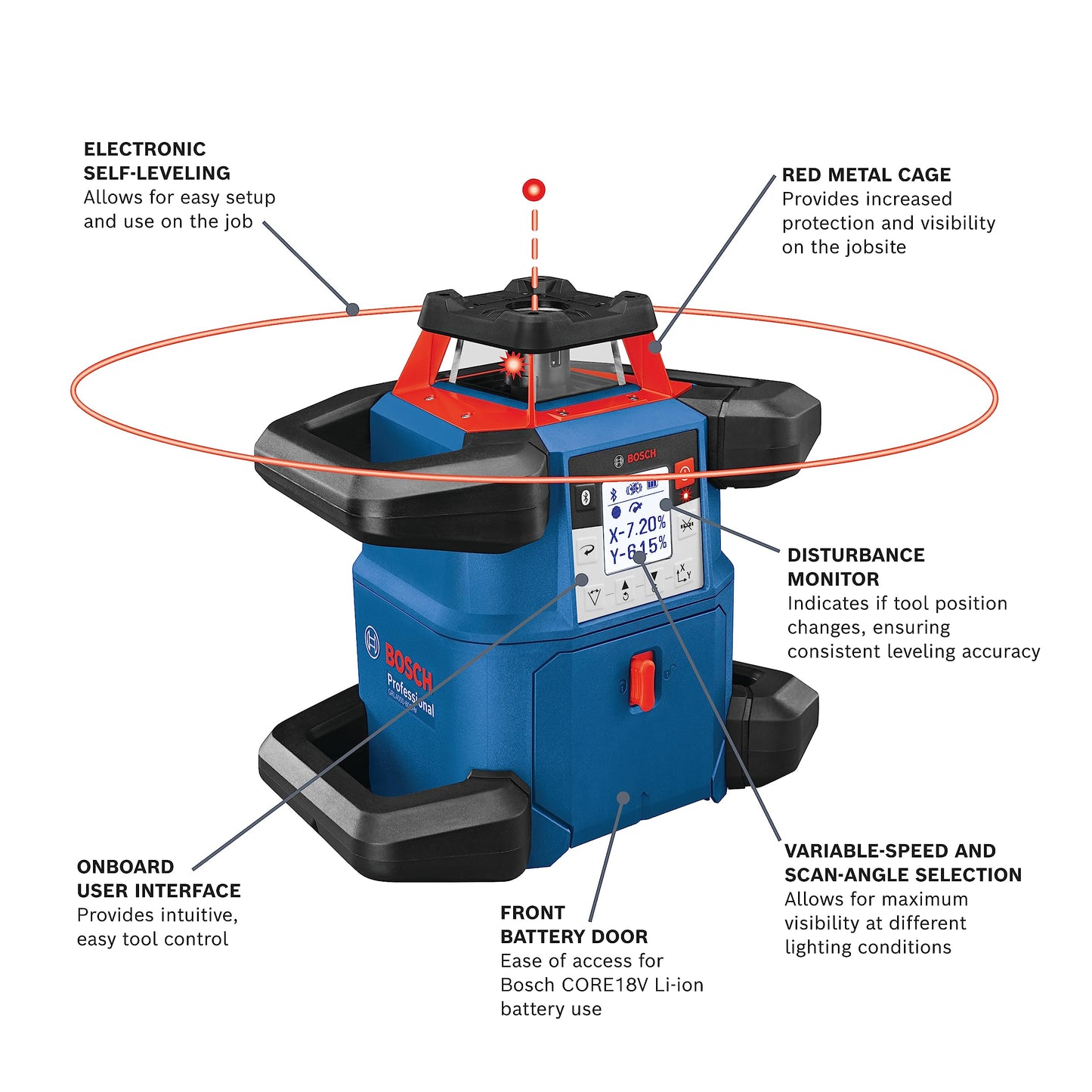 BOSCH GRL4000-80CHVK-S REVOLVE 18V Connected Self-Leveling Horizontal/Vertical Rotary Laser Kit, Includes Tripod, Grade Rod, Receiver, Battery Adapter, 4 D Batteries, Carrying Case, & Accessories