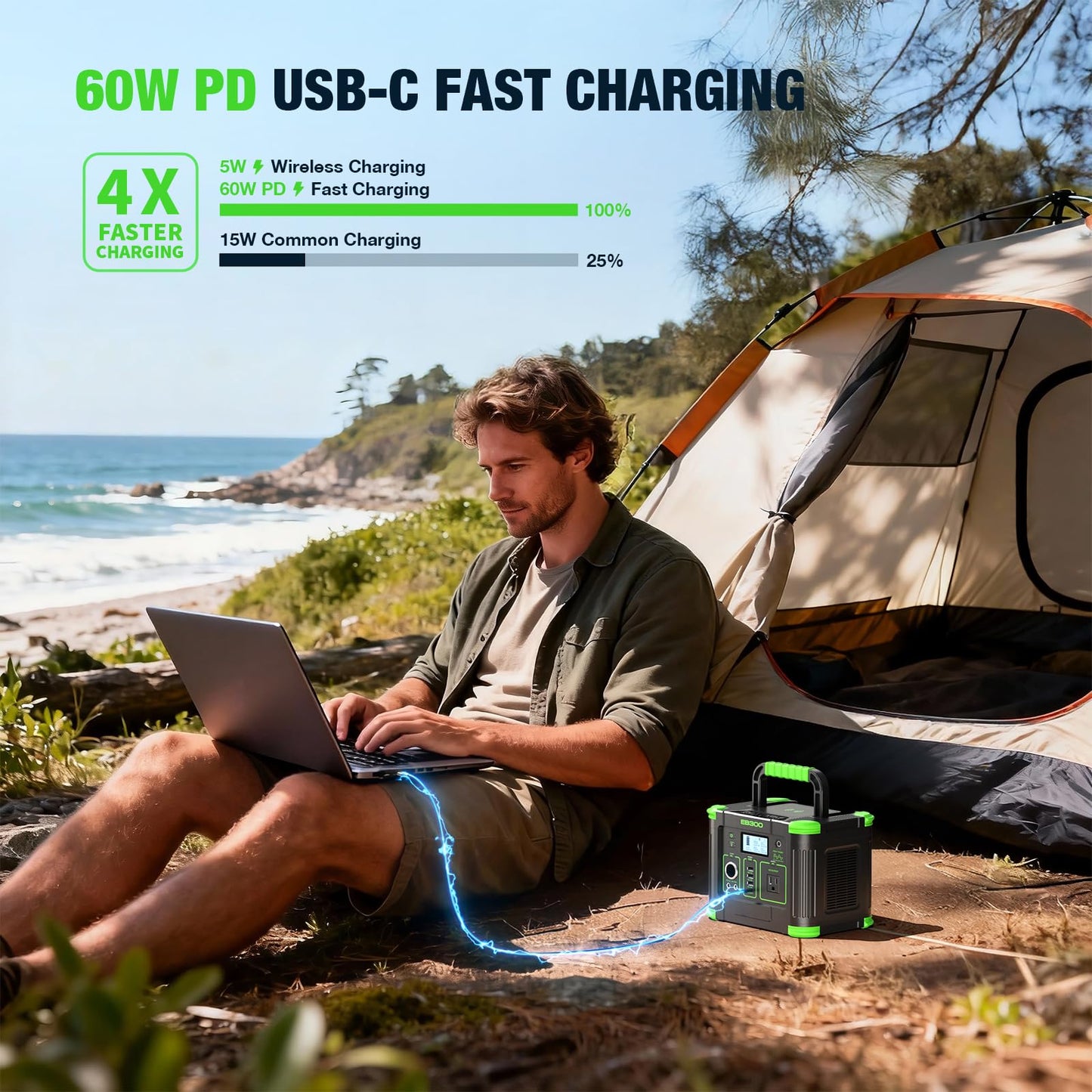GRECELL Portable Power Station 300W, 288Wh Lithium Battery, 60W Fast Charging, Up to 300W(Peak 600W) AC Outlets, Solar Generator for Outdoor Camping RVs Home Use