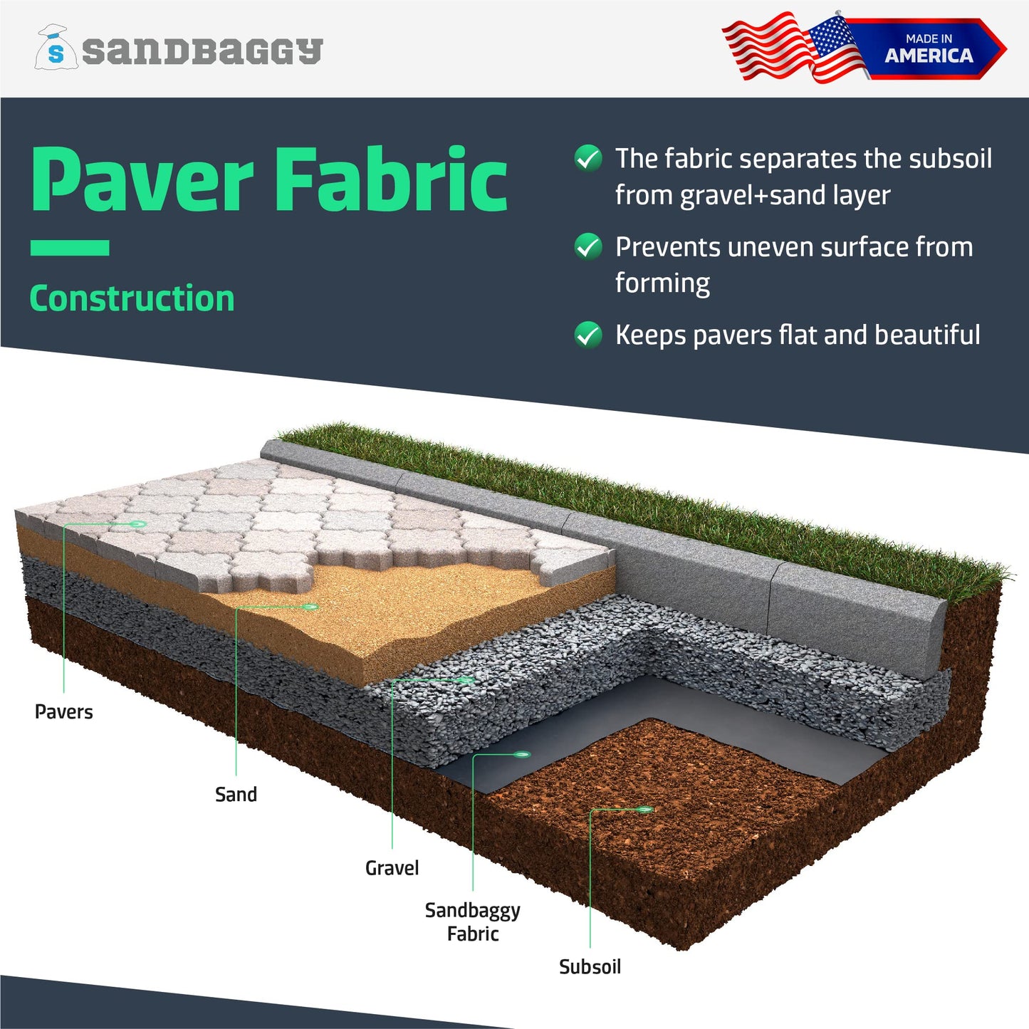 Sandbaggy Paver Underlayment Fabric 8 oz | for All Types of Pavers | Made in America | 50 Year Fabric | 2X Thicker Than Competition | UV Protected Industrial Grade Fabric (10 ft x 100 ft Roll)