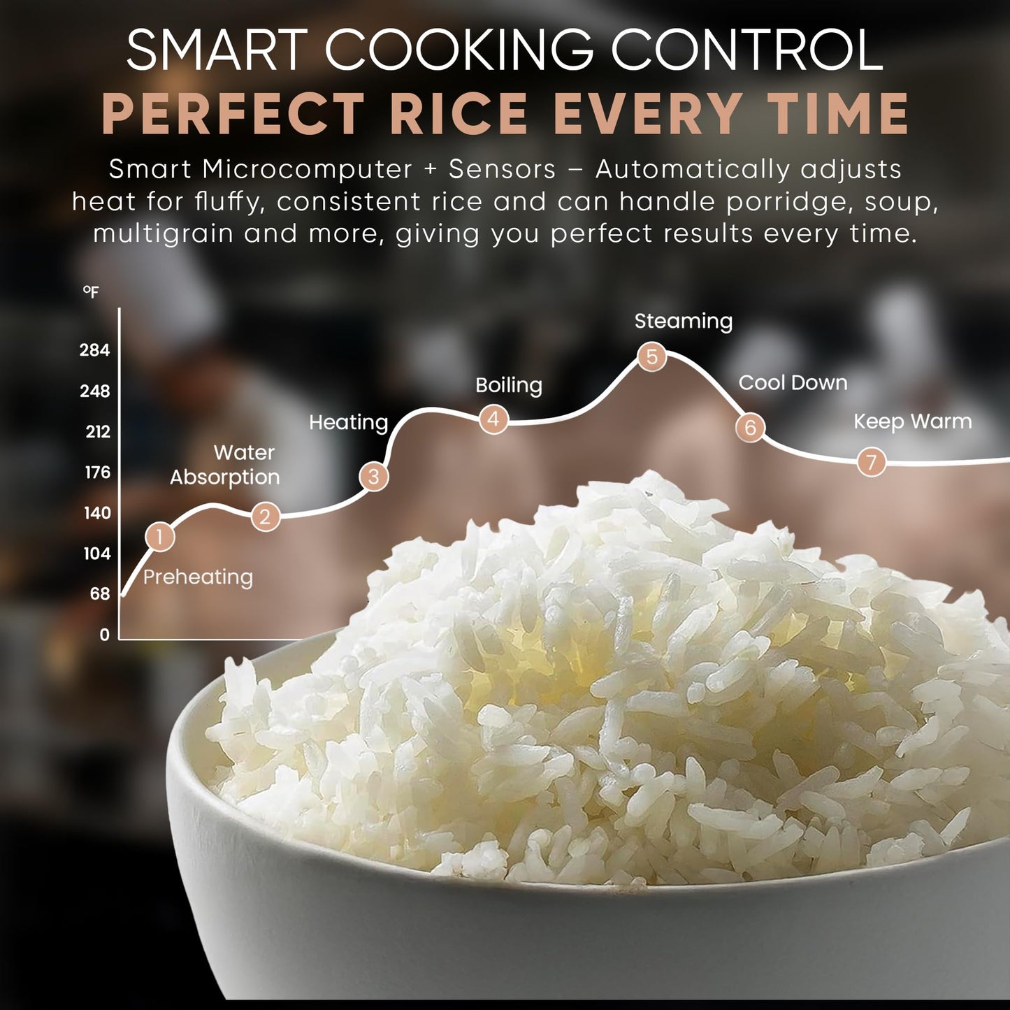 Dual-unit commercial rice cooker bundle