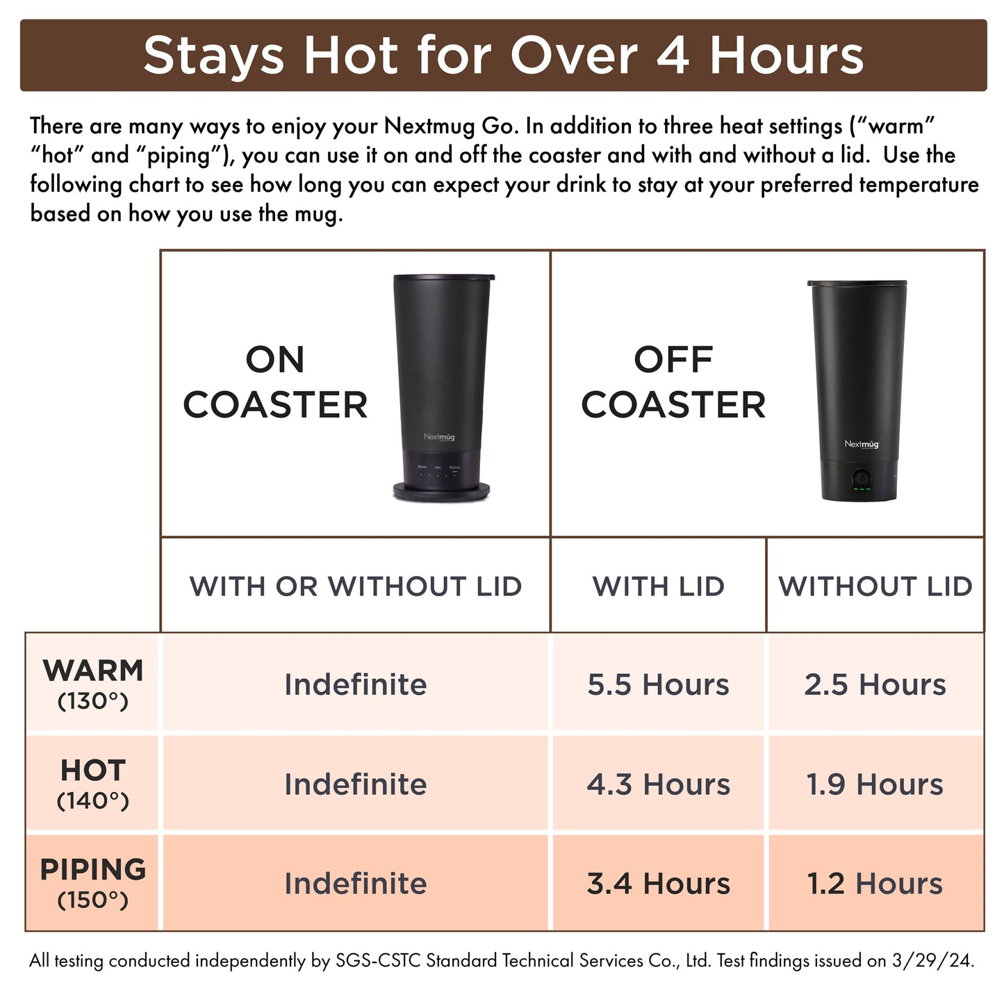 Nextmug Go - Temperature-Controlled, Self-Heating Travel Mug (Black - 16 oz.)