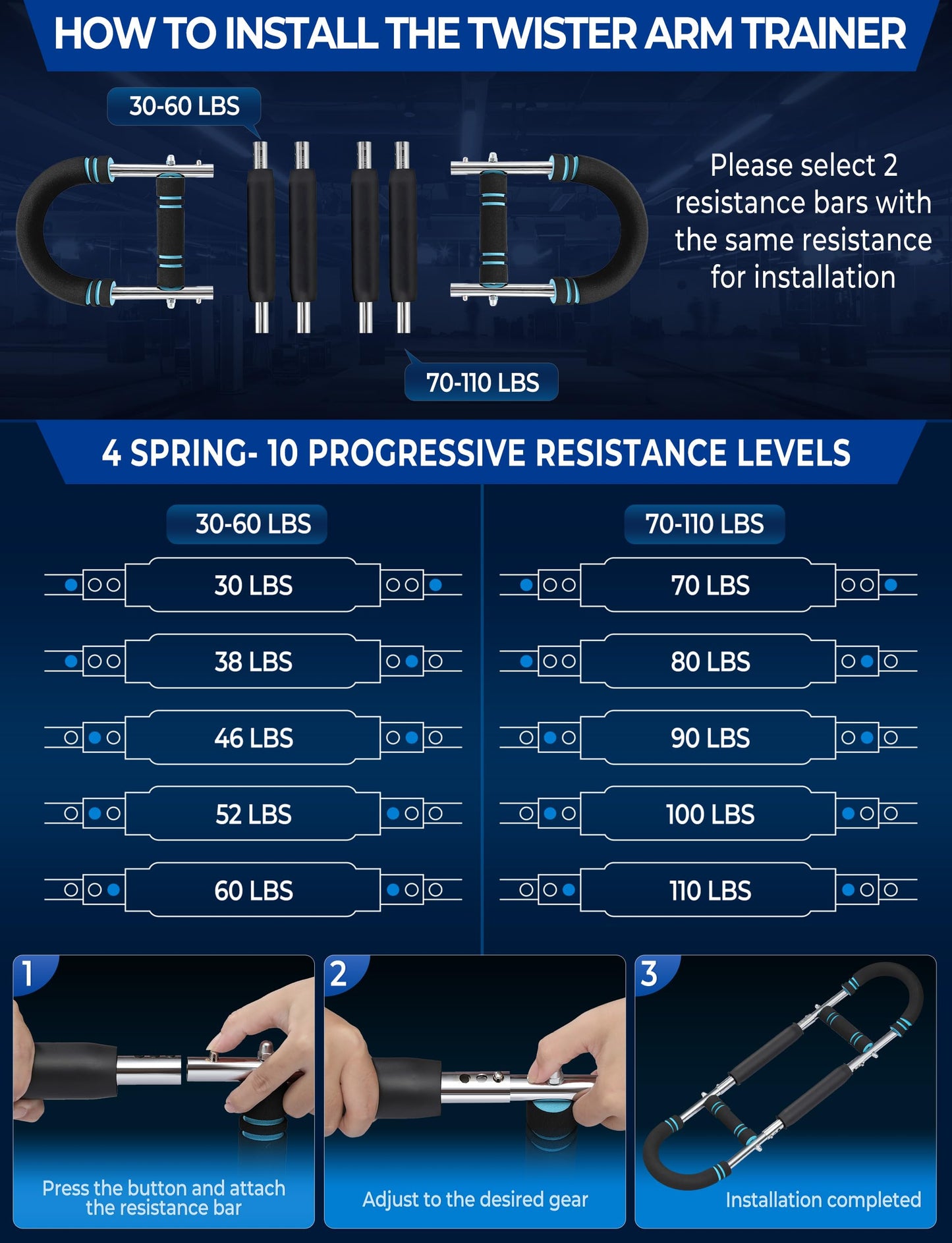 Vivixin Adjustable Twister Arm Trainer, 4 Spring Chest Workout and Arm Exerciser with 30-110 lbs Resistance for Men, Detachable Home Strength Training Fitness Equipment with Poster