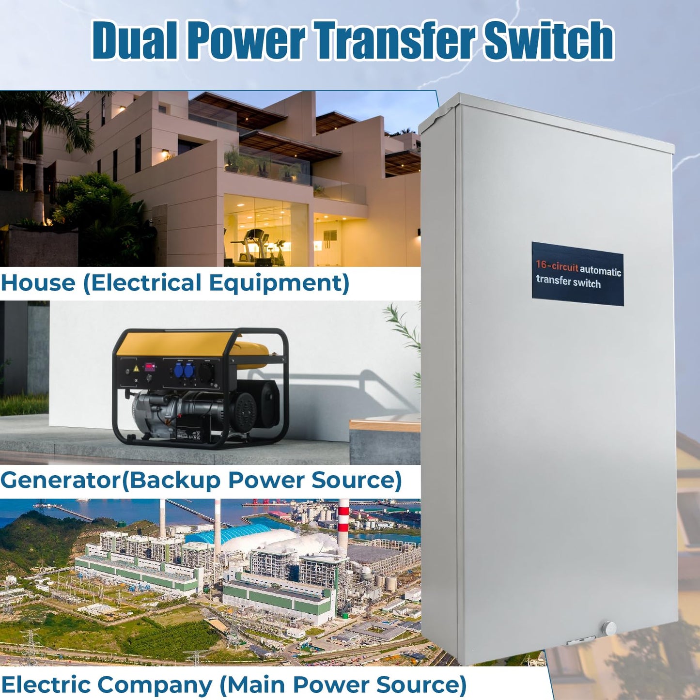 100 Amp Automatic Transfer Switch for Generac RXG16EZA3, 16-Circuit ATS with NEMA 3R Aluminum Enclosure & Integrated Load Center, Indoor Outdoor Use for Essential Circuit Backup