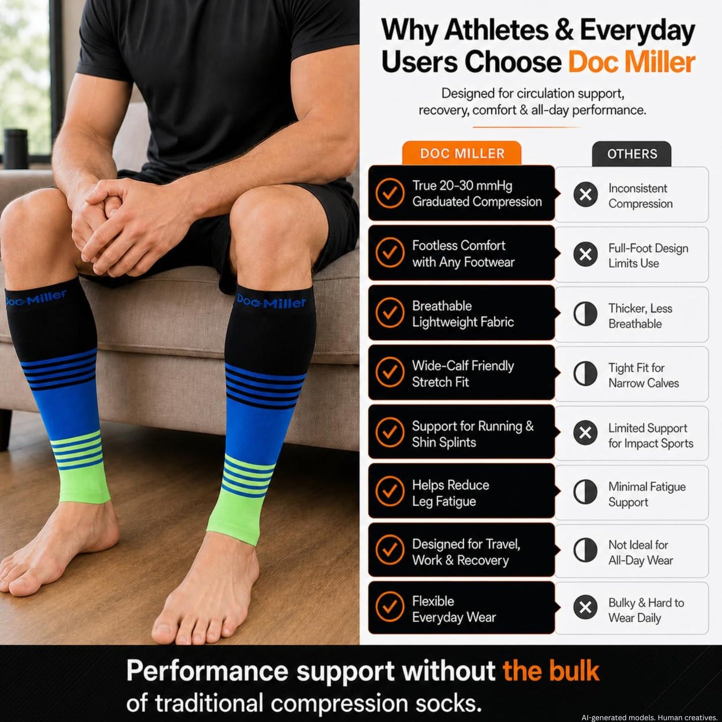 Doc Miller Calf Compression Sleeve for Men & Women – 20–30 mmHg Graduated Compression, Footless Compression Socks Alternative for Running, Shin Splints, Swelling, Varicose Veins –Calf Support, 1 Pair