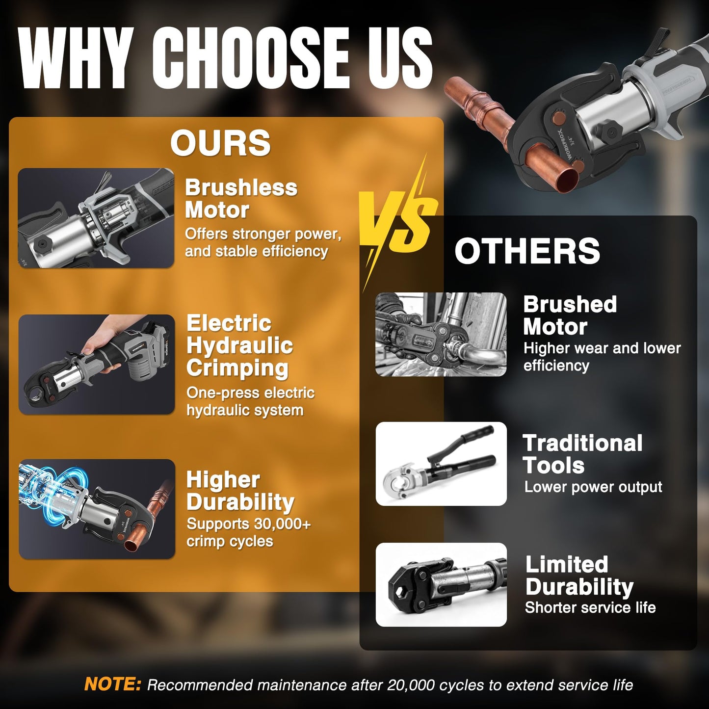 WORKPROX Press Tool, 20V Brushless Electric Pipe Crimping Tool for 1/2", 3/4", 1" Copper Pipes, Cordless Press Tool Kit with 3 Press Jaws, 2-Pack 2.0Ah Batteries with Carrying Case