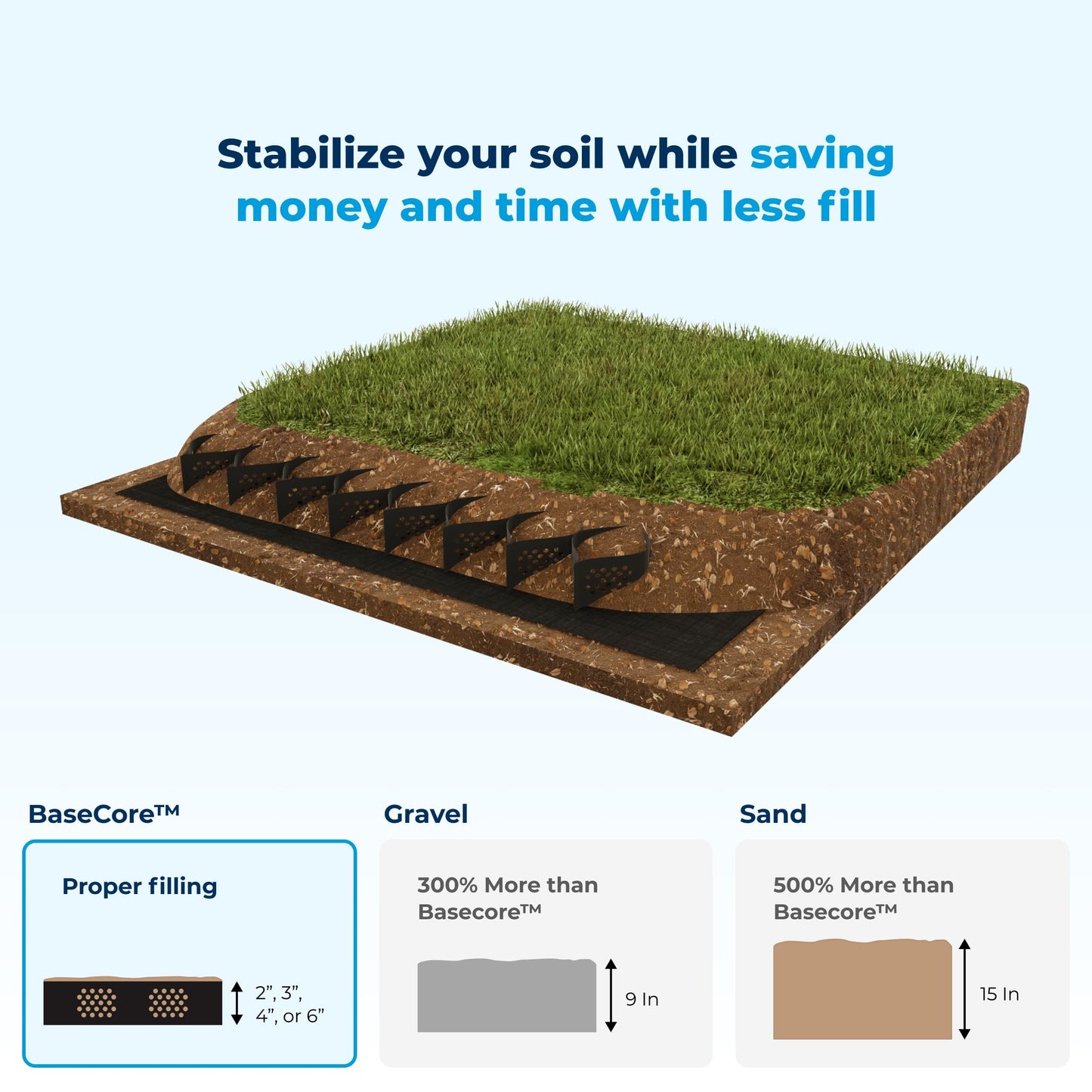 BaseCore HD™ 2" Geocell Ground Grid – 6x9 ft (54 sq ft), 1 Panel – Heavy-Duty Ground Stabilizer for Playgrounds, Stalls, Turf Bases, Sheds, Walkways, and Paver Base - Durable, Erosion-Resistant