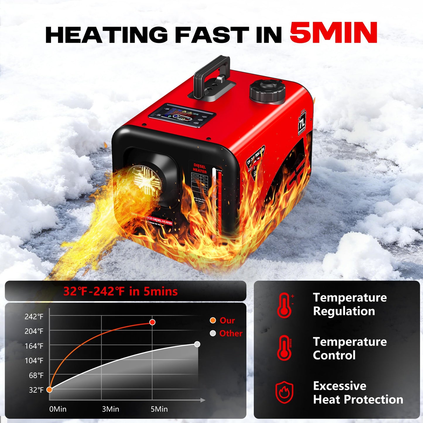 POXURIO 7L Large Diesel Heater, 8KW 240V/110V/12V/24V All in One Diesel Air Heater with LCD Switch, Remote Control, Suitable for Truck, RV, Home, Car, Campers, Boat, Red