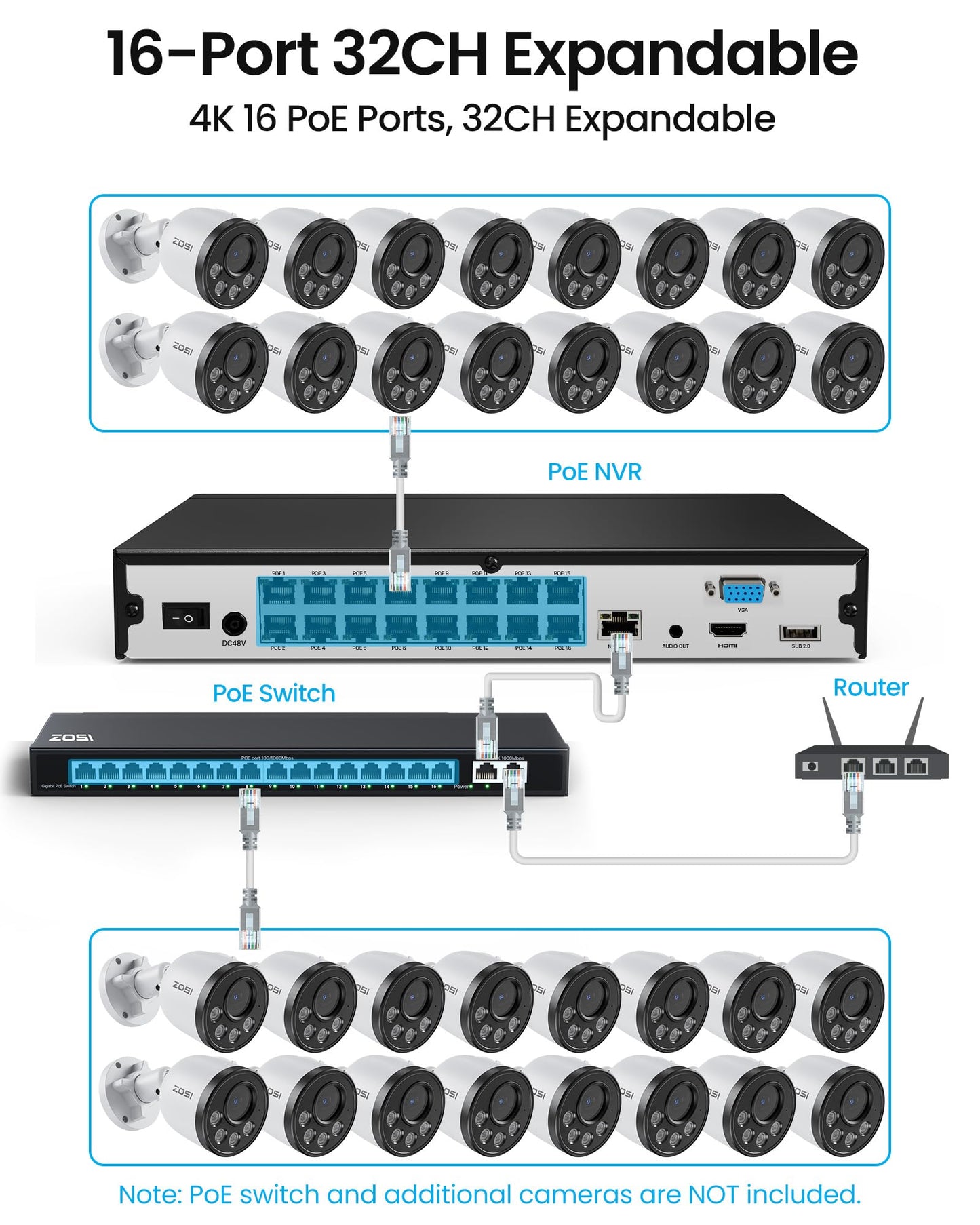 ZOSI 32CH 4K PoE Security Camera System, 8pcs 8MP Outdoor Metal Cameras with Audio, Person Vehicle Detection, People Counting, Night Vision, 16-Port 32-Channel NVR with 4TB HDD for 24/7 Recording
