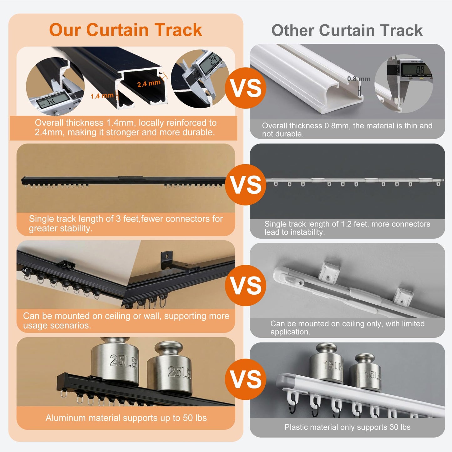 Hoeflife Curtain Track,Ceiling Curtain Track,Wall Mount Curtains Tracks,Heavy Duty Sliding Room Divider Ceiling Mount Curtains Tracks Rails Rod System with Clips 6-9ft Black