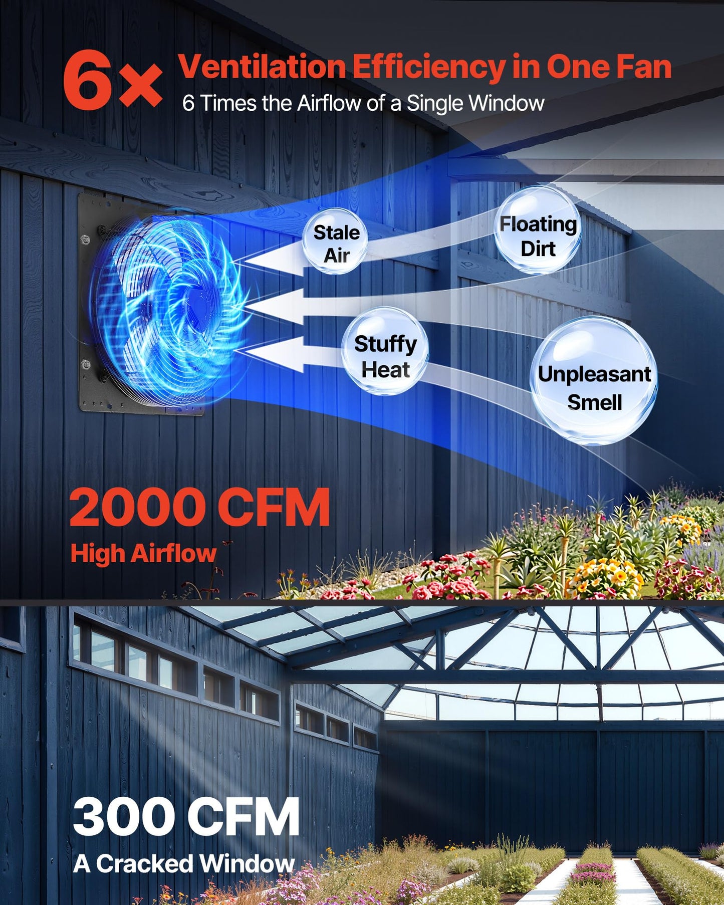 VEVOR 14 inch Exhaust Fan, Wall Mounted Attic Fan with Variable Speed, Temperature & Humidity Controller, 2000 CFM, Automatic Shutter