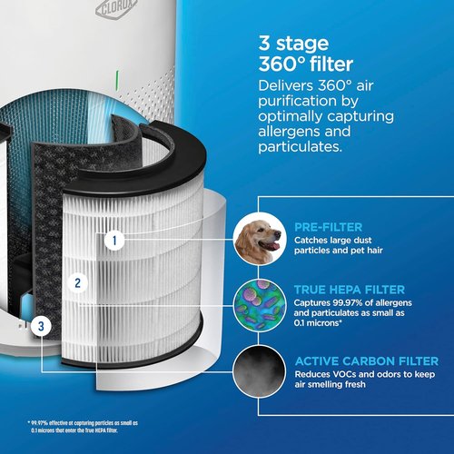Clorox HEPA Air Purifier - True HEPA Filter for Medium Rooms Up to 1,000 Sq Ft | Removes 99.9% of Allergens