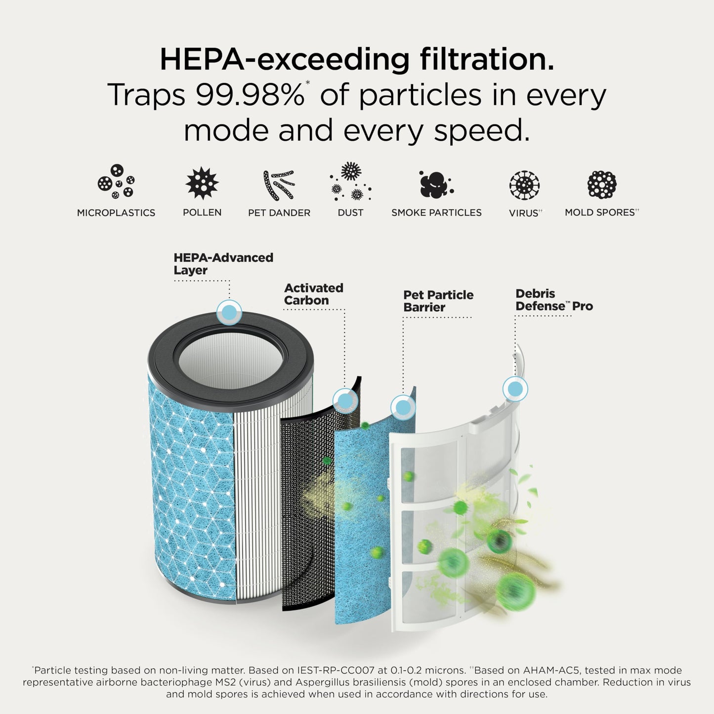 Shark BreatheClear Max, Smart Air Purifier For Whole Home or Large Room, Motion Sensing, HEPA-Exceeding In All Modes, No Filter Changes up to 6 Years, Dove, HP362 (2026)