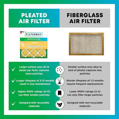 Filterbuy 18x24x1 Air Filter - MERV 11 Pet & Allergy Defense | 6-Pack Electrostatic Pleated HVAC Filters