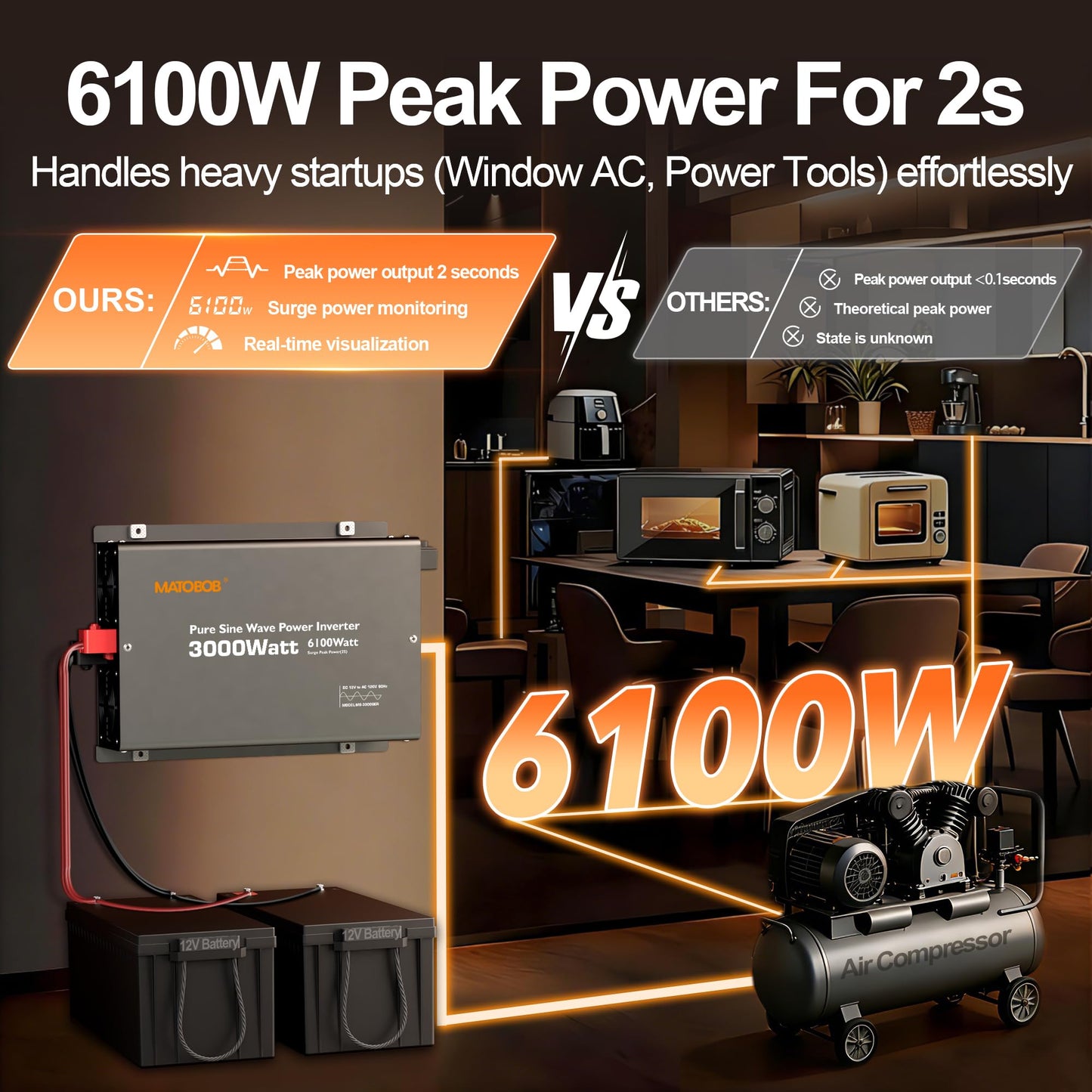 3000W Pure Sine Wave Inverter 12V DC to 120V AC for Solar, Off-Grid, RV, Truck, Home, Power Inverter with Three AC outlets, 20A Socket, 5V 2.1A USB, 30A Hardwire Port, Remote Controller 30Ft Cable