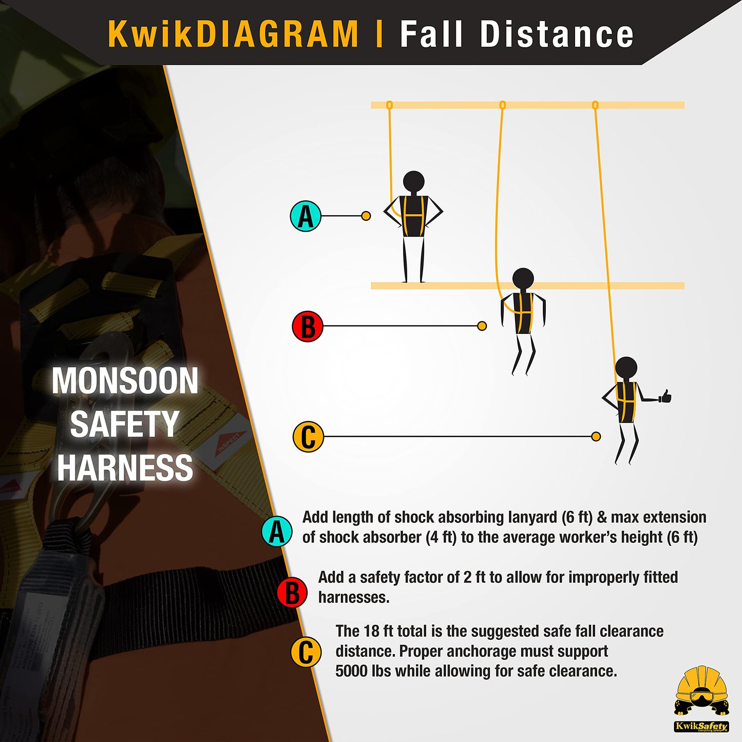 KwikSafety - Charlotte, NC - MONSOON Safety Harness [ASSEMBLY] ANSI Tested OSHA Compliant Fall Protection, 50FT Lifeline, 6FT Lanyard & Roof Anchor